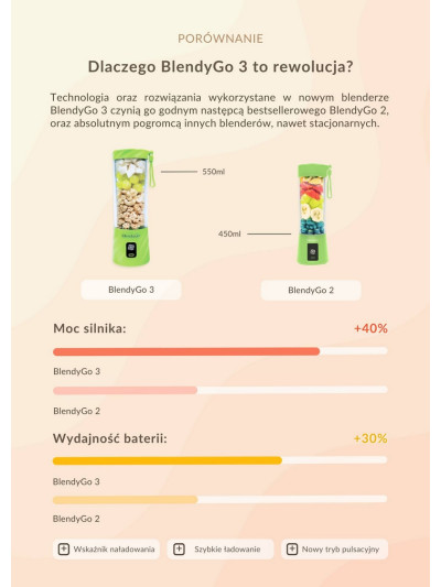 Porównanie BLENDYGO 3 z BLENDYGO 2 w sklepie Pakuj ZDROWIE Gdańsk Wrzeszcz